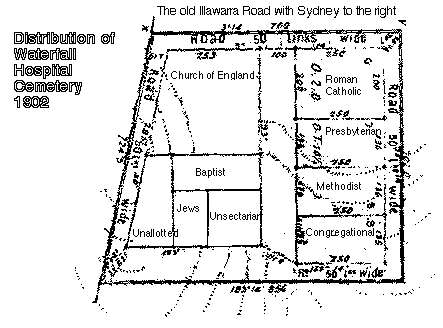 Waterfall Cemetery Layout 1902